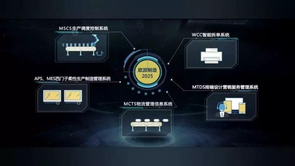 大國質(zhì)造家歐派譚欽興 歐派智造5年實(shí)現(xiàn)全程智能化，重塑互聯(lián)網(wǎng)信息服務(wù)新生態(tài)
