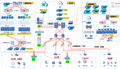 解放區(qū)企業(yè)獲評河南省5G全連接工廠 引領(lǐng)數(shù)字轉(zhuǎn)型新高度